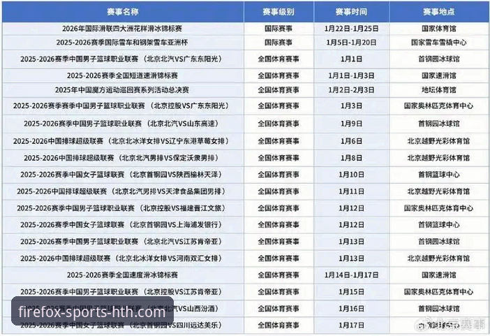 2026火狐体育功能 火狐体育HTH与2026功能对比:哪个版本更值得体育赛事爱好者的期待?